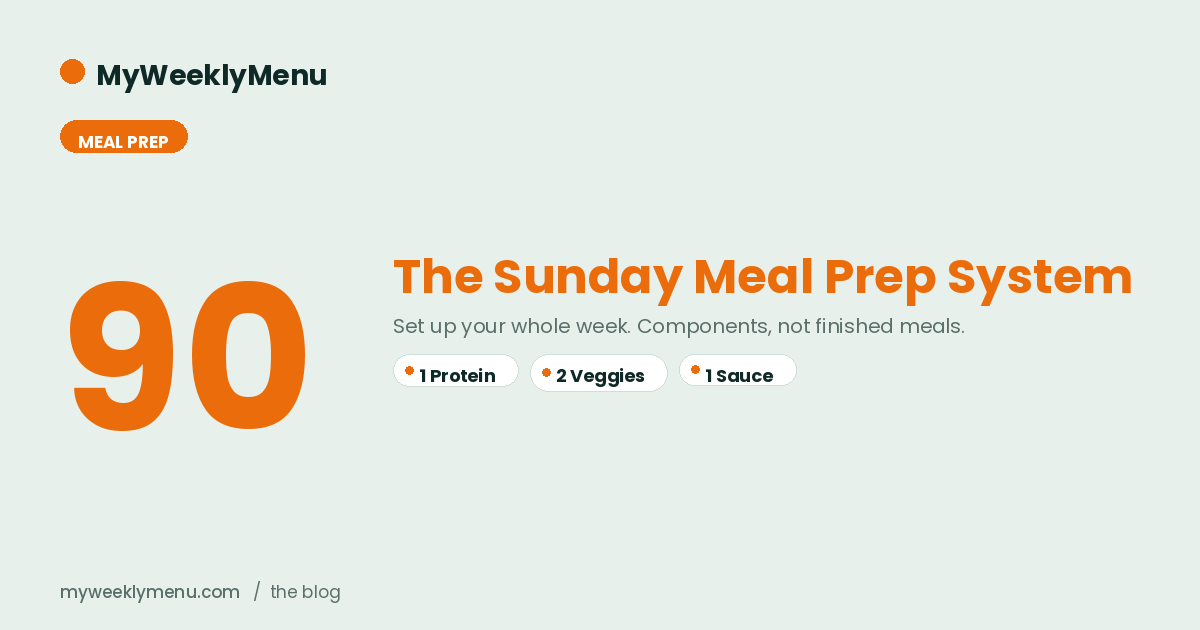 The Sunday Meal Prep System: A 90-Minute Game Plan That Sets Up Your Whole Week
